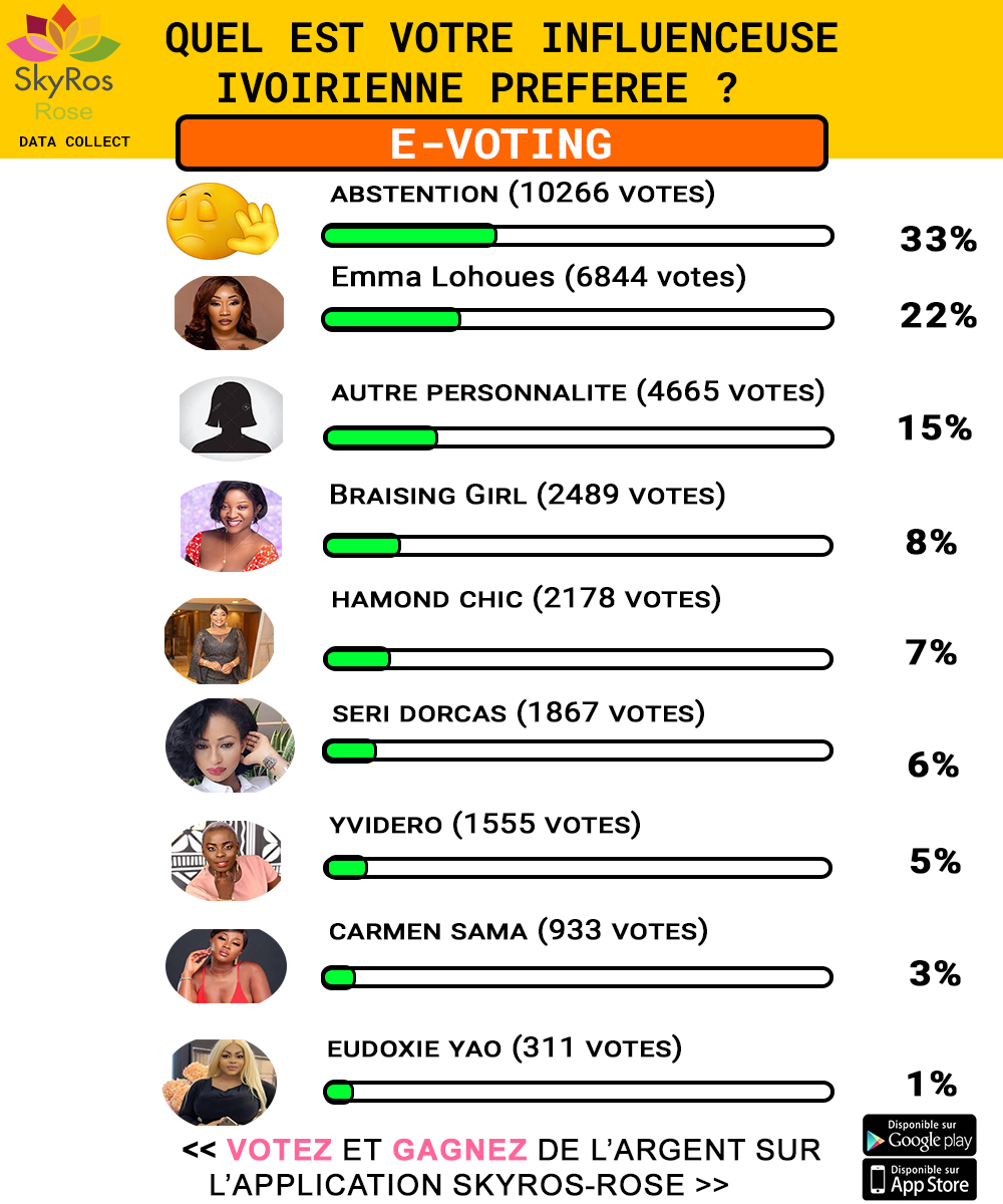 Influenceuse ivoirienne préférée ?