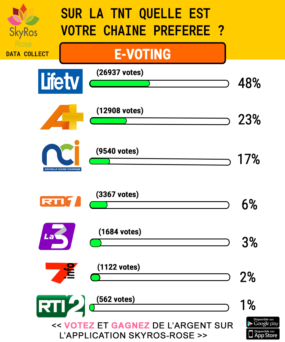 SUR LA TNT QUELLE EST VOTRE CHAINE PREFEREE ?